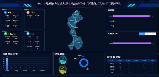 连山基层社会综合治理“网格化”＋“信息化”服务平台项目建设启动