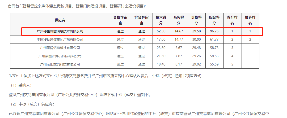 OB视讯集团喜提大标！ 智慧校园一卡通，助力广州市技师学院校园信息化建设